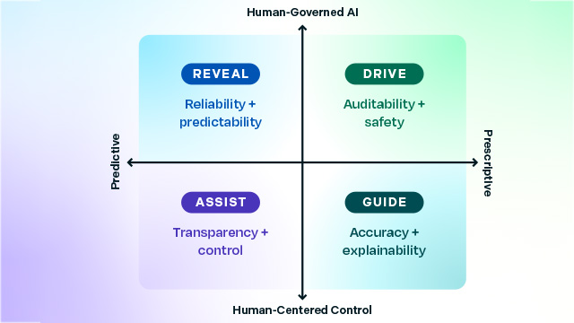 An Easy Way to Understand Agentic AI